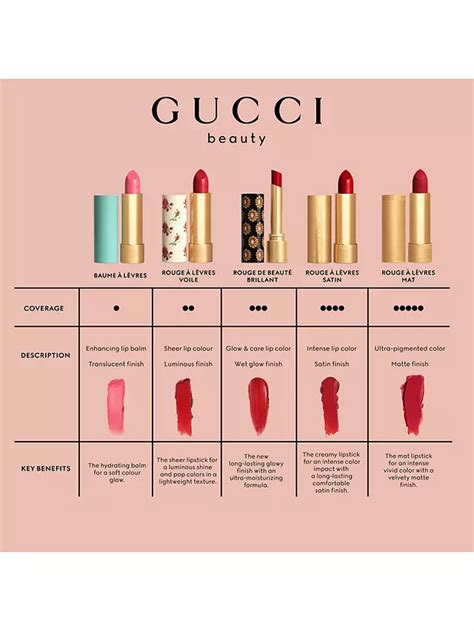 gucci lipstick 103